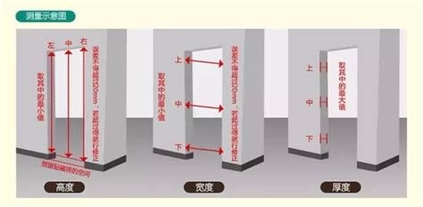 門的尺寸|【門尺寸】門尺寸大揭密：房門、玄關門、推拉門完美。